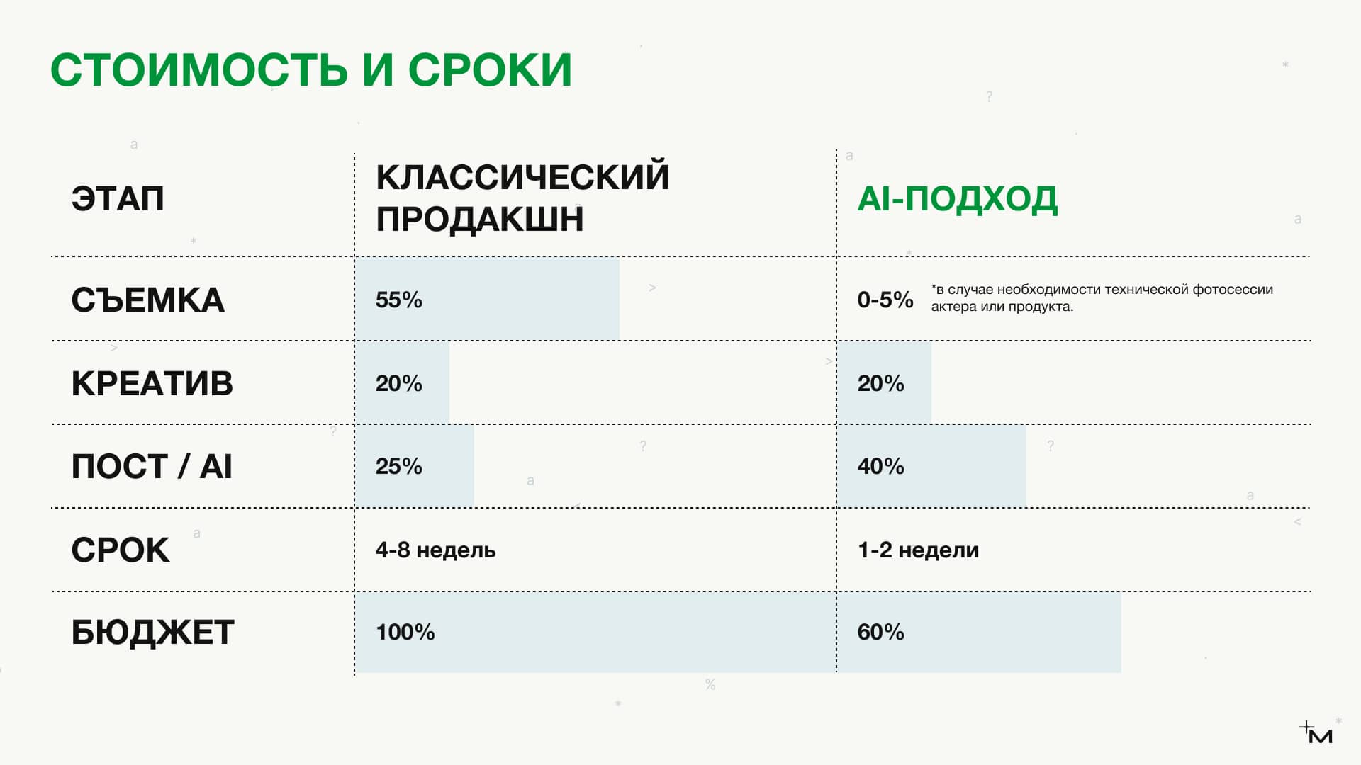 Кейсы и реализованные проекты — пример 2